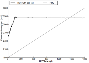 Graph from Yingyan Lou's NTC project